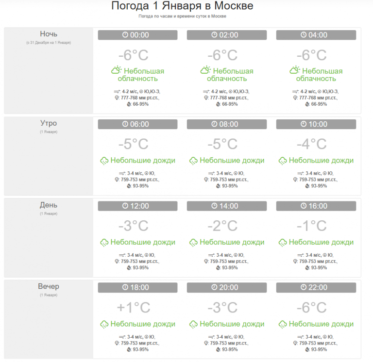 Прогнозы москва и московская область. Погода на январь 2021. ПОГОДАПОГОДА на 2021 год на январь. Ветер в январе 2021 года в Москве. Погода на январь 2021 в Москве.